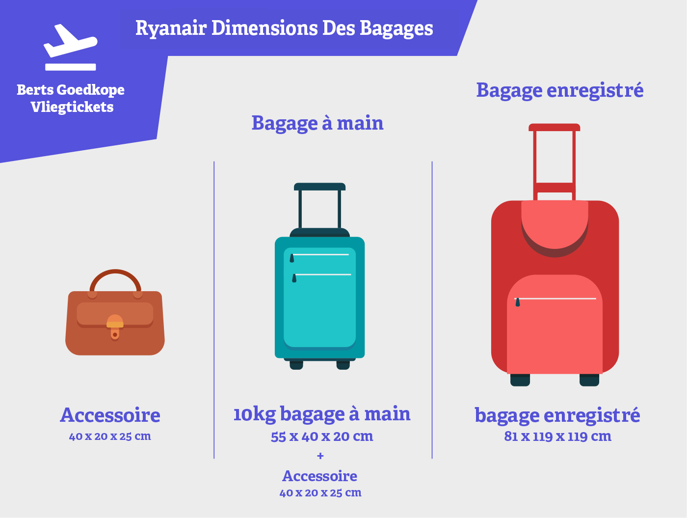 Ryanair dimensions de bagages ce qu'il faut prendre en compte (mise à