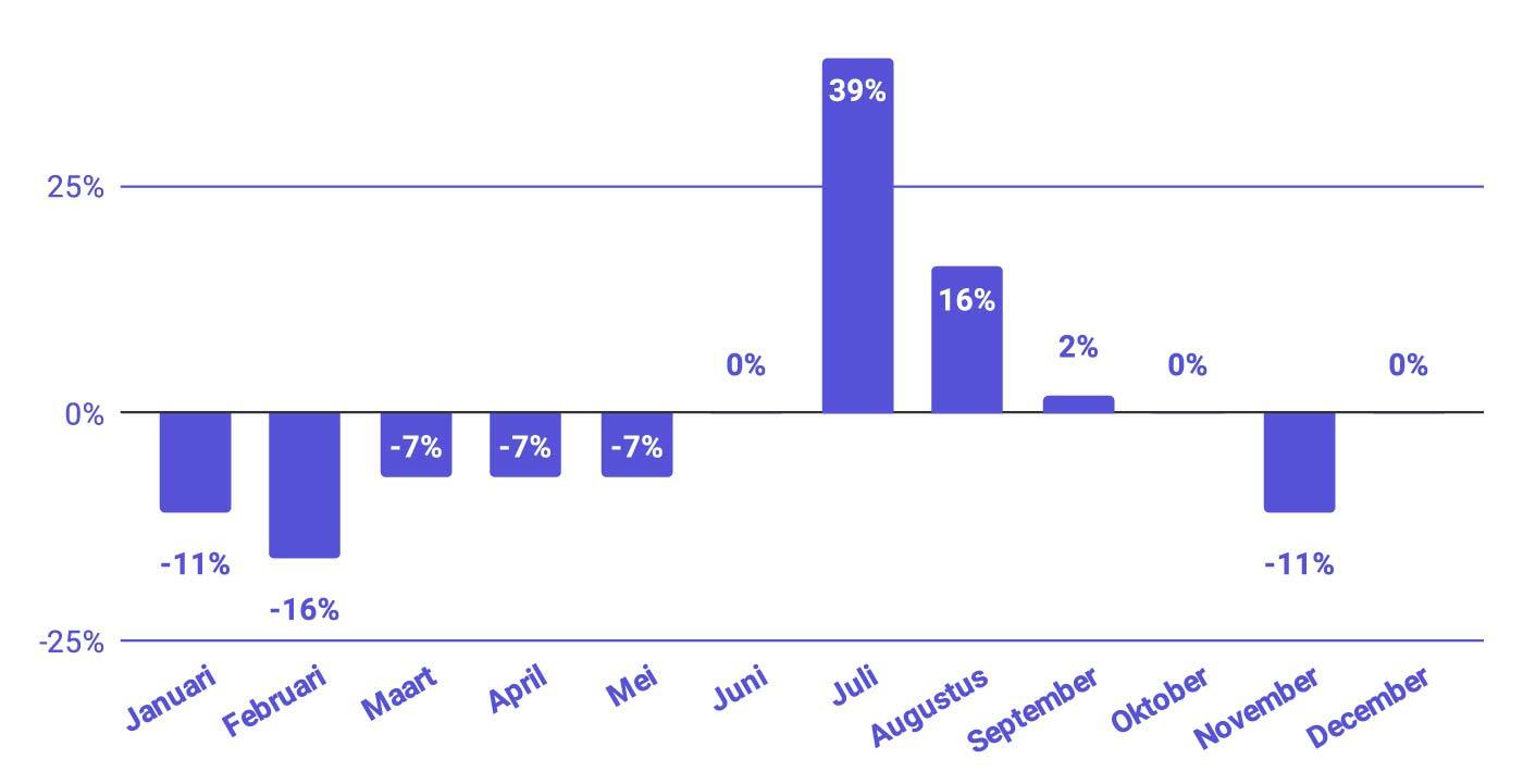 Les vols les moins chers pour New York : d&eacute;couvrez The Big Apple 🚕