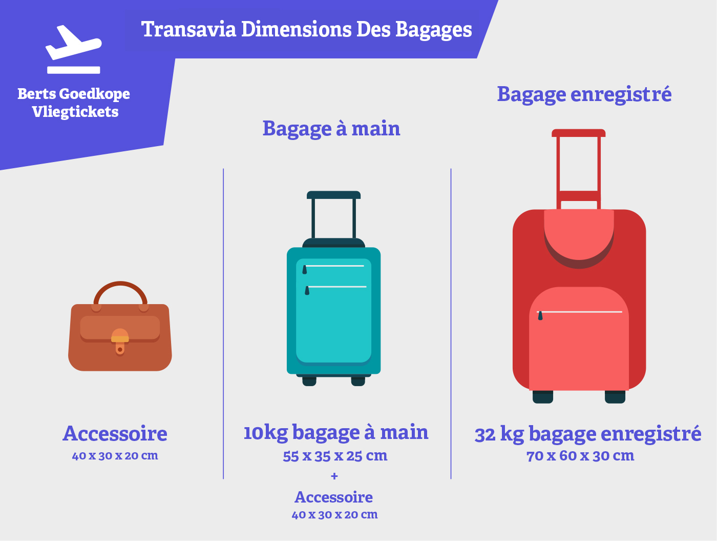 Transavia, dimensions des bagages cabine : &Eacute;vitez les amendes et voyagez sans stress ! (2023)